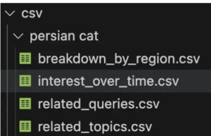 Scraping publicly available Google Trends data