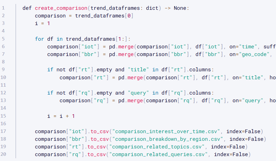 request and dataframe