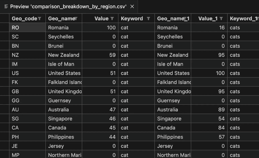 keywords for each category