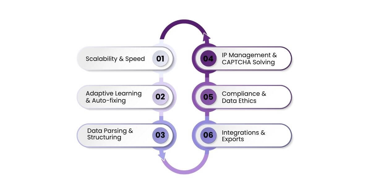 What Are The Key Features to Look For in an AI Data Scraping Tool