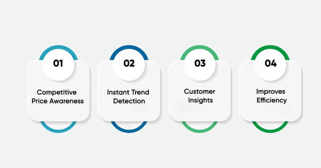 The Main Benefits of Real‑Time Scraping