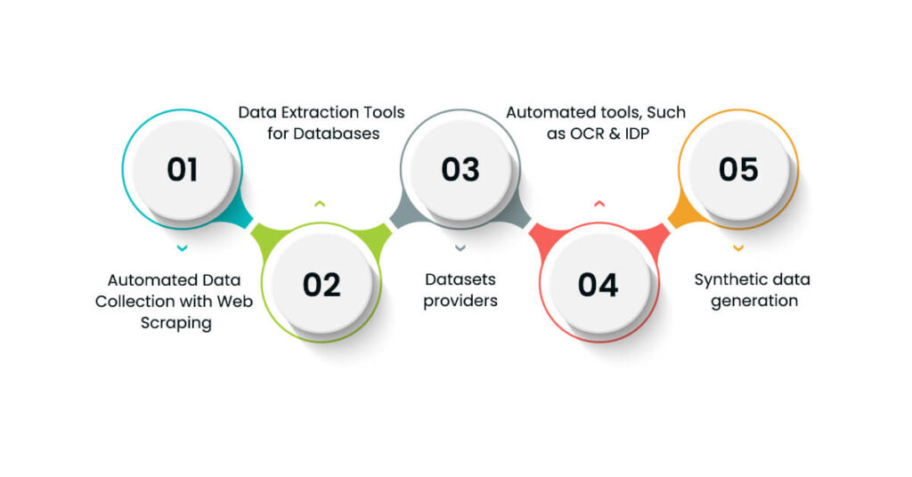 Expert Methods to Collect Data for Machine Learning