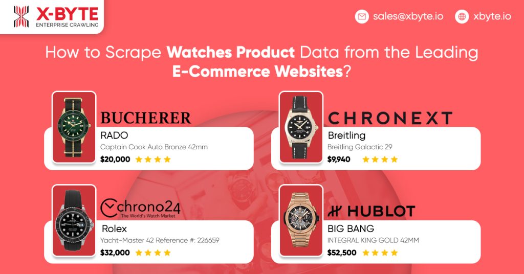 how to scrape watches products data from the leading e commerce websites