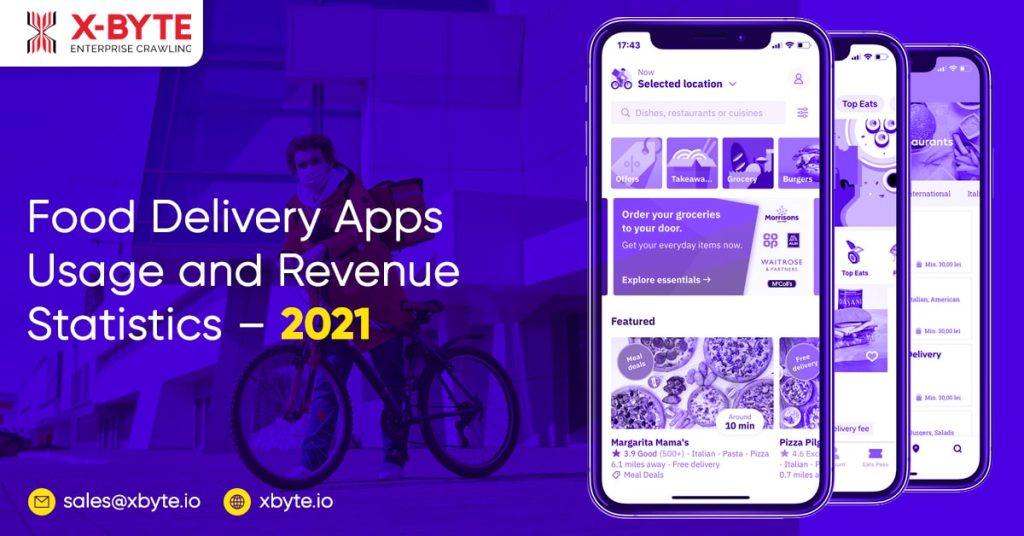 food delivery app revenue and usage statistics