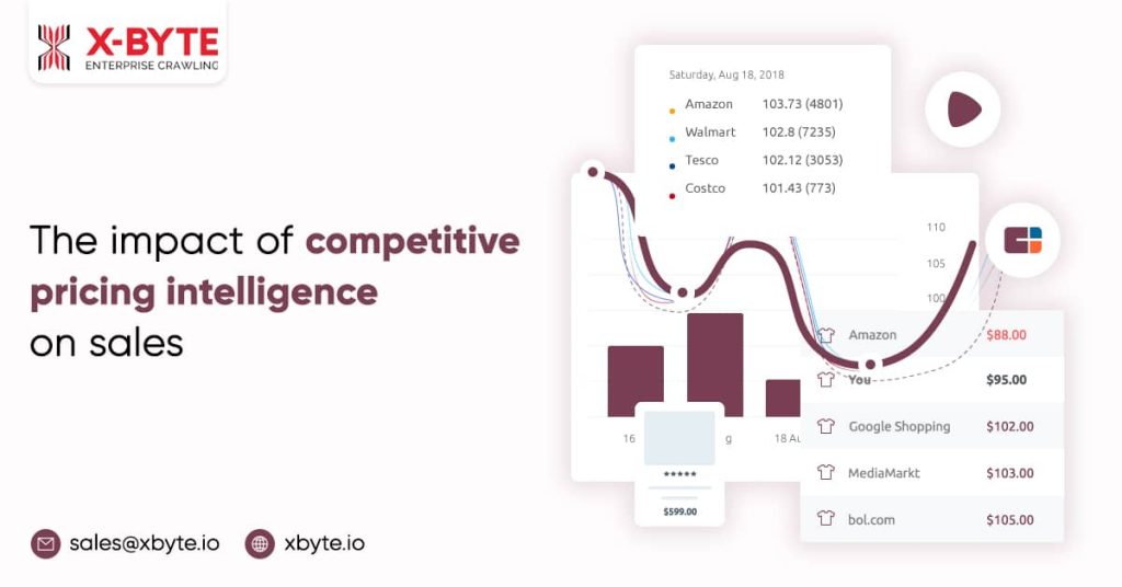 competitive pricing intelligence on sales