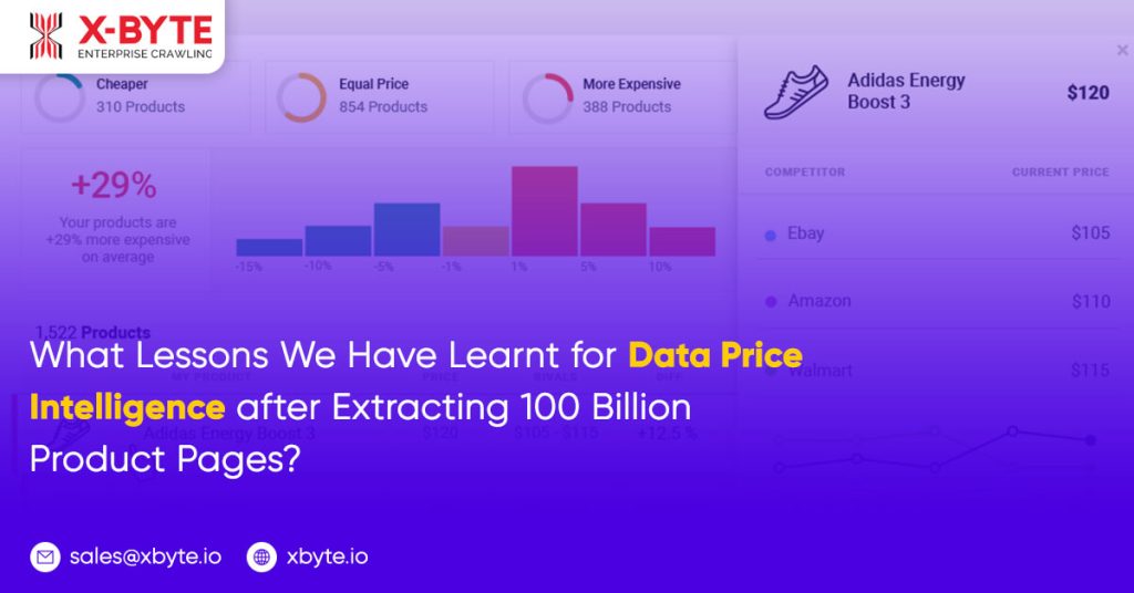 data for price intelligence lessons learned scraping 100 billion products pages