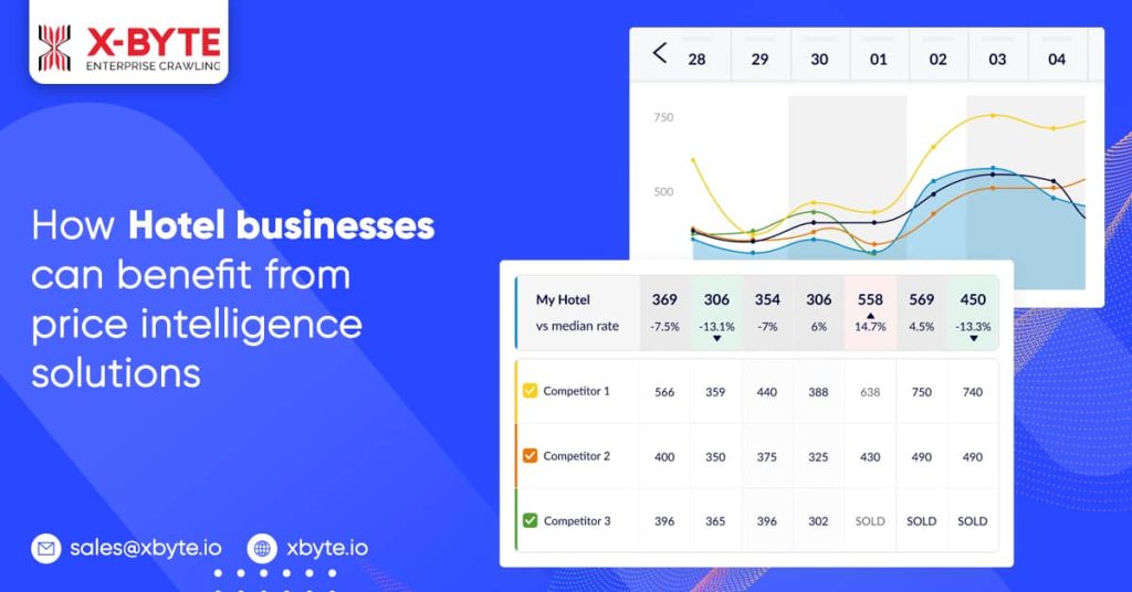 how can your hotel business grow using price intelligence