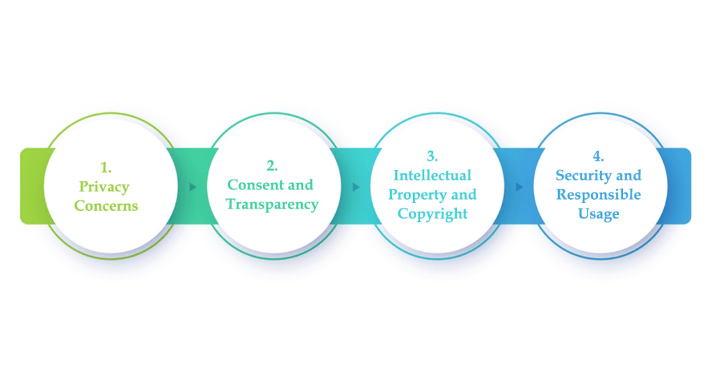 Guide on AI Data Scraping Explained | X-Byte