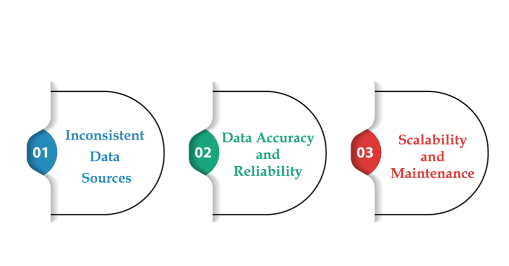 AI Data Scraping - Guide on Quality, Ethics, and Challenges