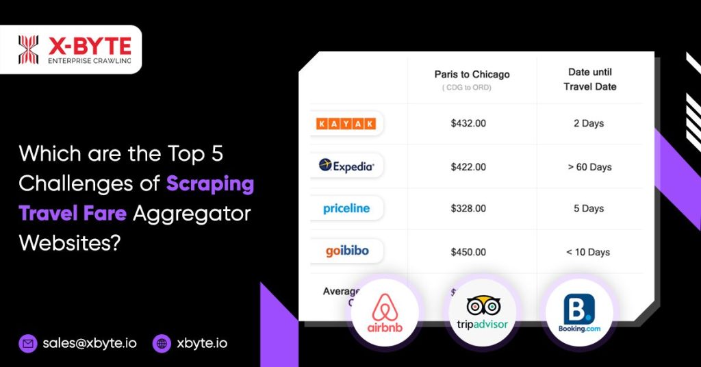 which are the top 5 challenges of scraping travel fare aggregator websites