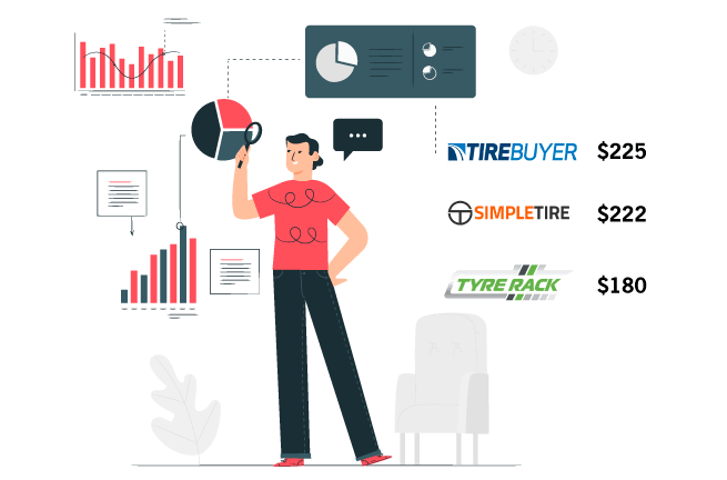 tyre pricing feature benefits xbyte