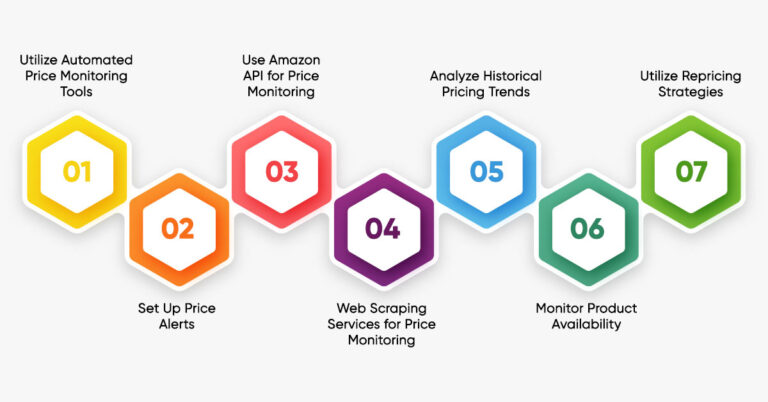 Monitor Amazon Competitor Prices Holiday | X-Byte