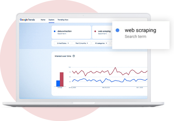 Scraping Google Trends for Keyword Research