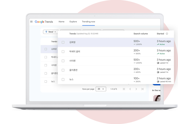 Scraping Google Trends for Content Ideation