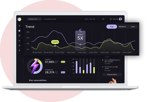 Predictive Demand Forecasting
