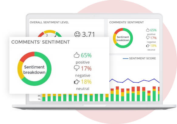 Customer Behavior Prediction