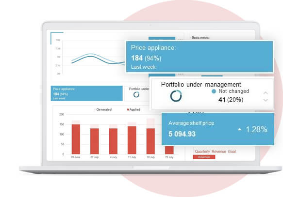 Pricing Optimization