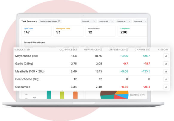 Pricing Gap Analysis