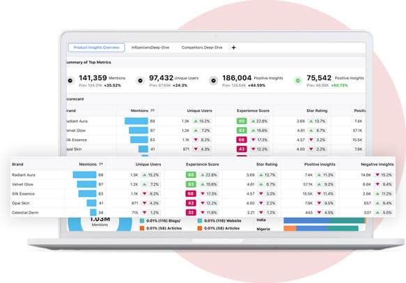 Customer Intelligence