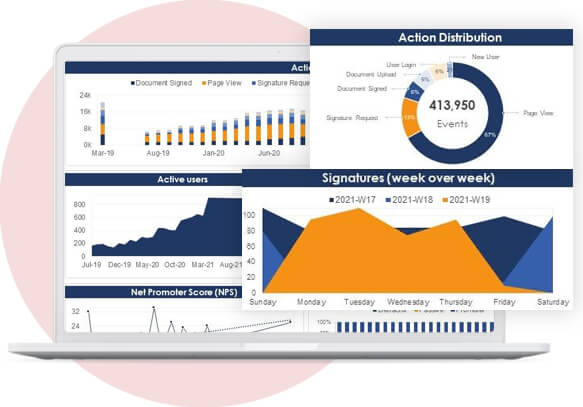 Product Lifecycle Management