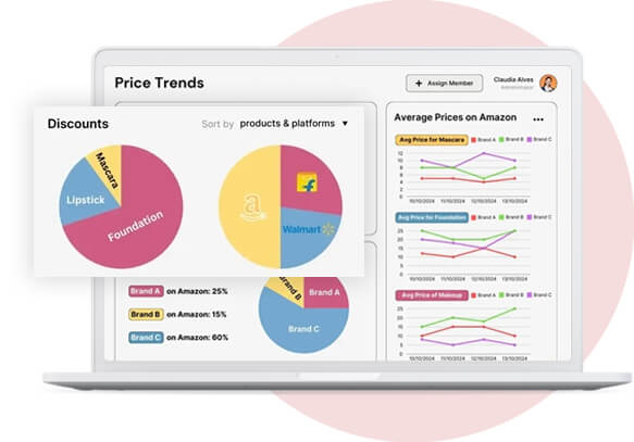 Pricing and Promotion Integration