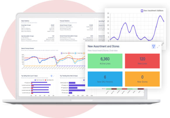 Retail Assortment Analysis