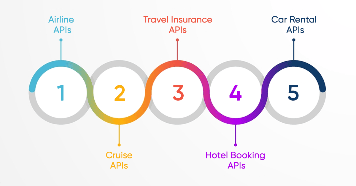 Powering Growth For Travel Service Providers Through Custom APIs
