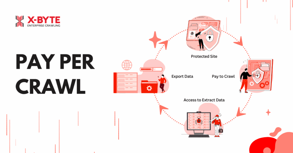 Pay Per Crawl