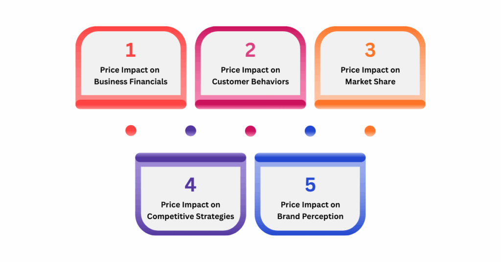 Types of Price Impact Analysis