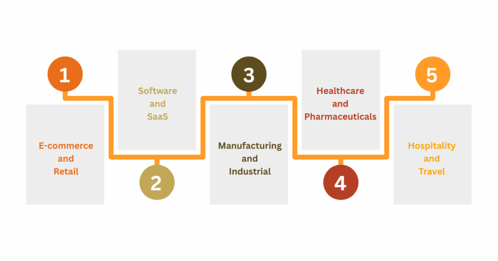 Industry-Specific Use Cases of Price Impact Analysis