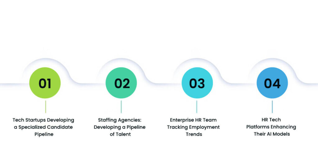 Real-Time Use Cases of Job Portal Data Scraping