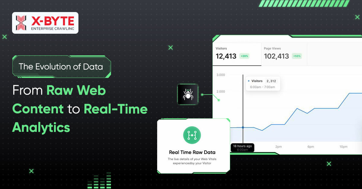 The Evolution of Data: From Raw Web Content to Real-Time Analytics