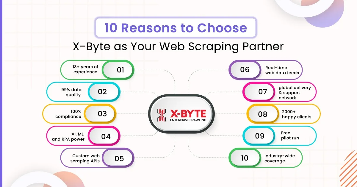 why-choose-xbyte-web-scraping-partner