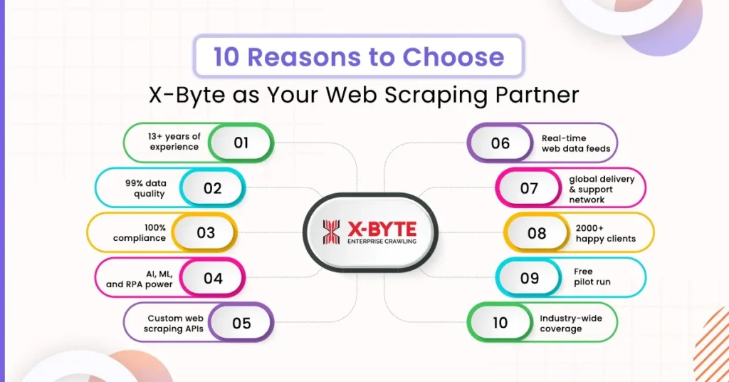 why-choose-xbyte-web-scraping-partner